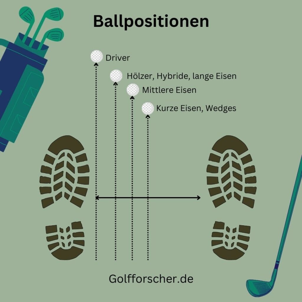Golf Ballposition Golfforscher